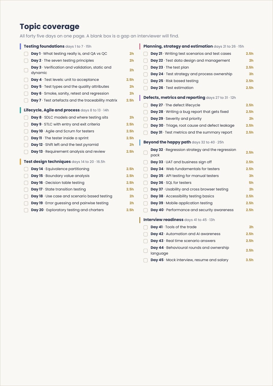 The kit's own contents page