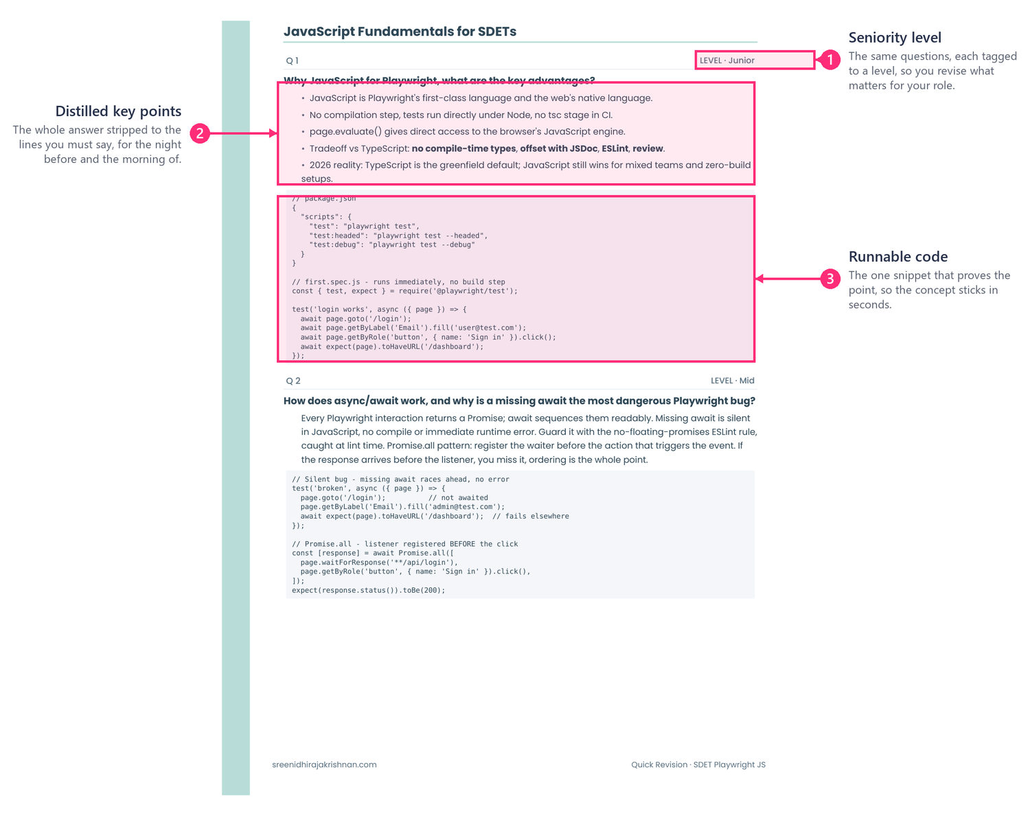 How a distilled question looks in the quick revision kit