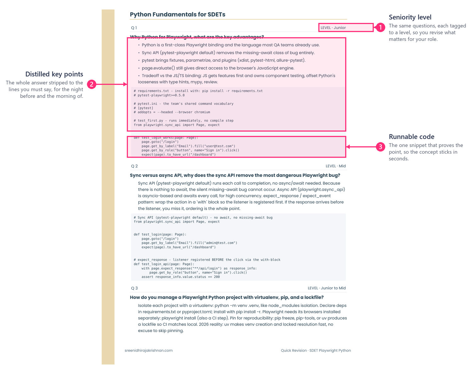 How a distilled answer card is laid out in the Quick Revision kit