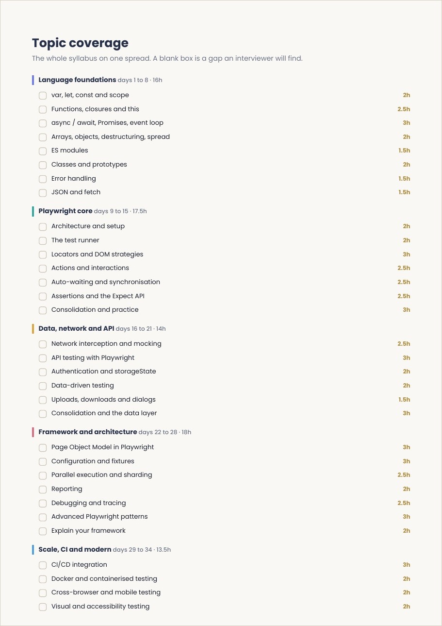 The kit's own contents page