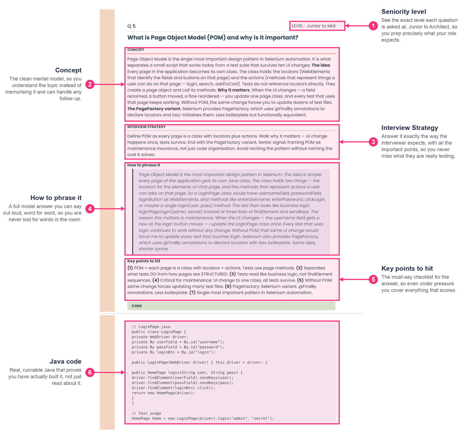 How every answer is structured